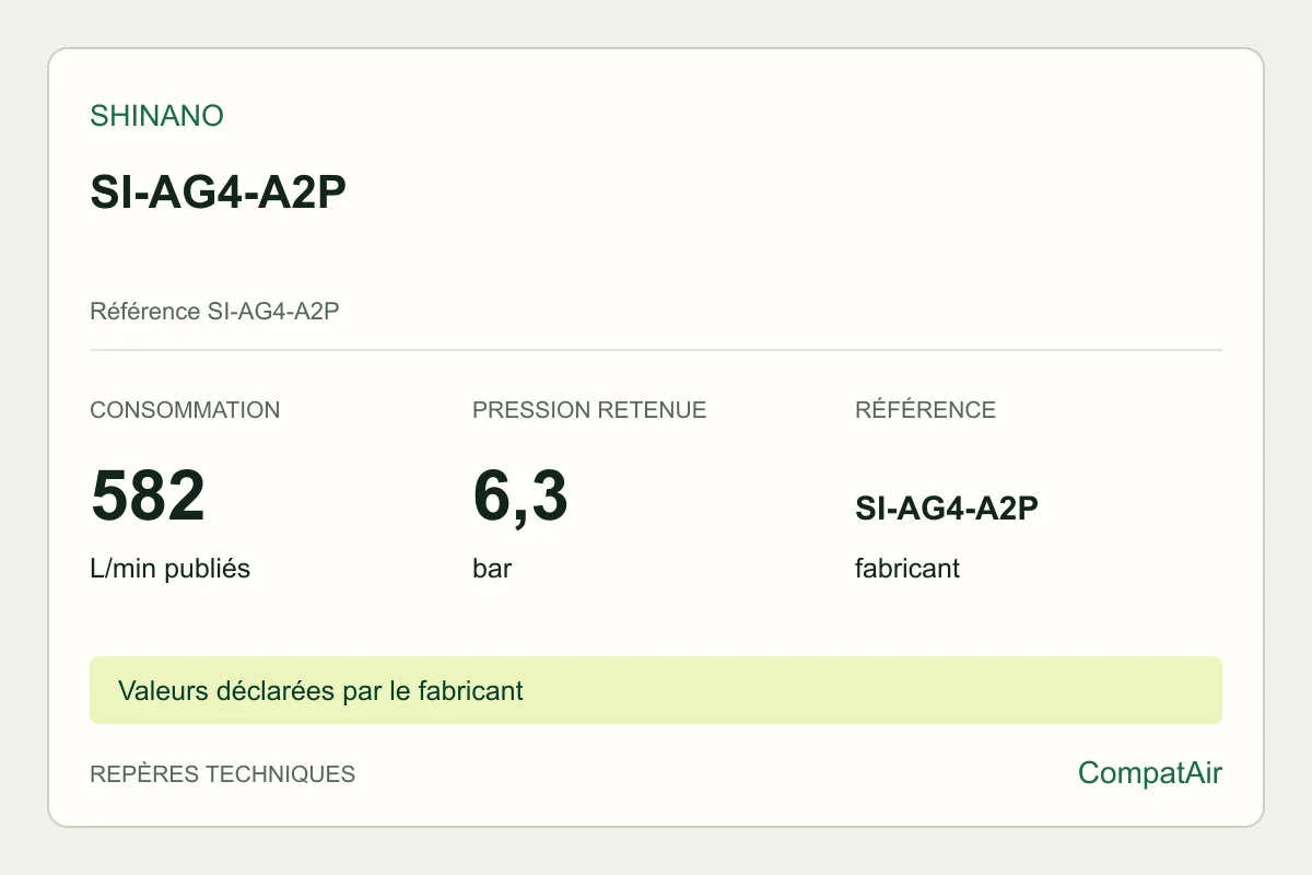 Repères techniques Shinano SI-AG4-A2P, référence SI-AG4-A2P