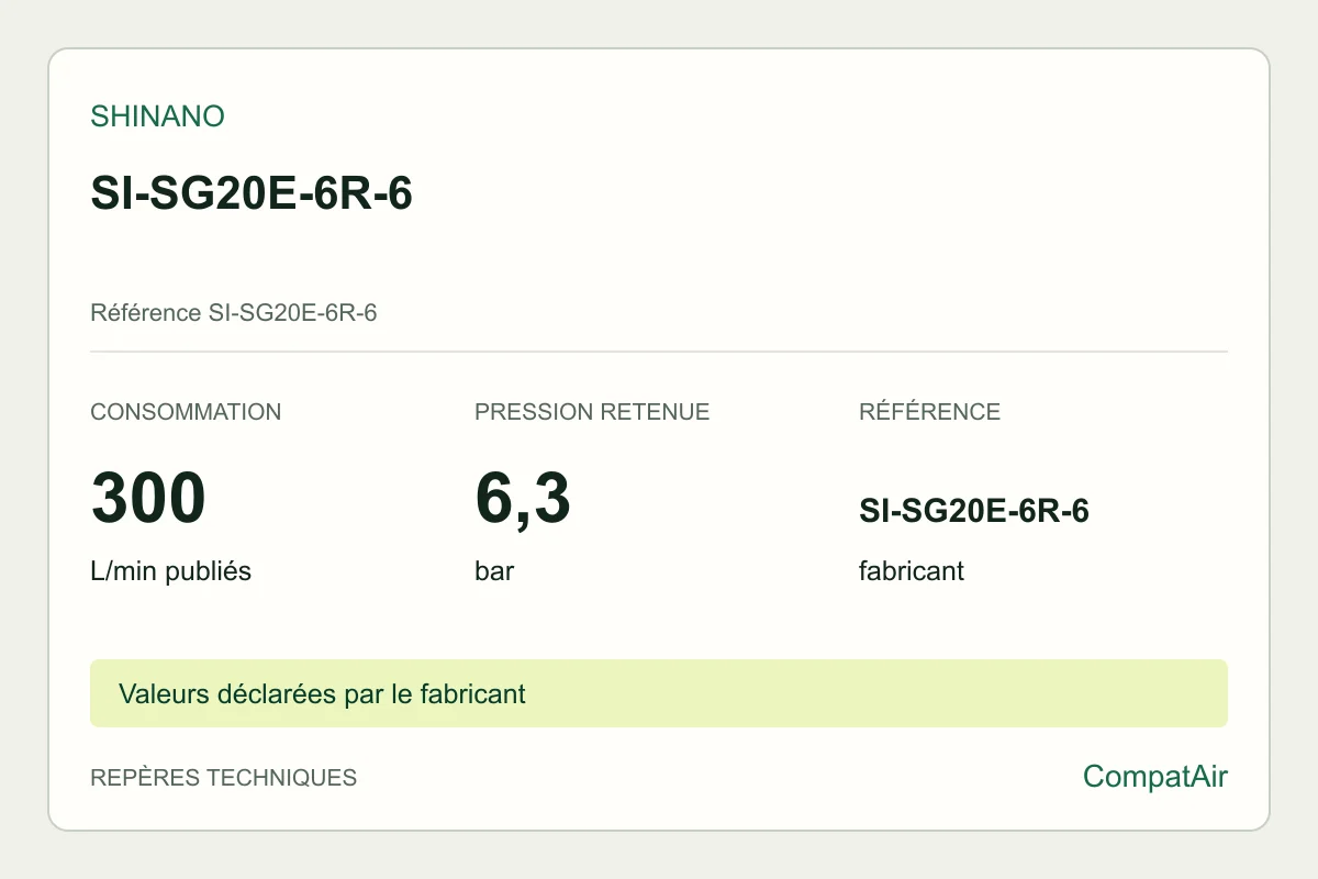 Repères techniques Shinano SI-SG20E-6R-6, référence SI-SG20E-6R-6