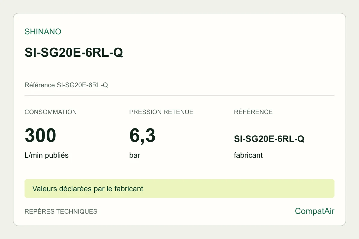 Repères techniques Shinano SI-SG20E-6RL-Q, référence SI-SG20E-6RL-Q