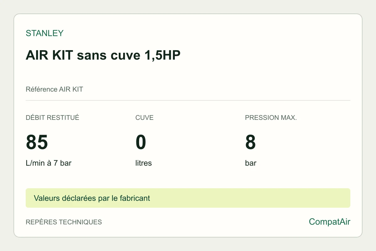 Repères techniques Stanley AIR KIT sans cuve 1,5HP, référence AIR KIT