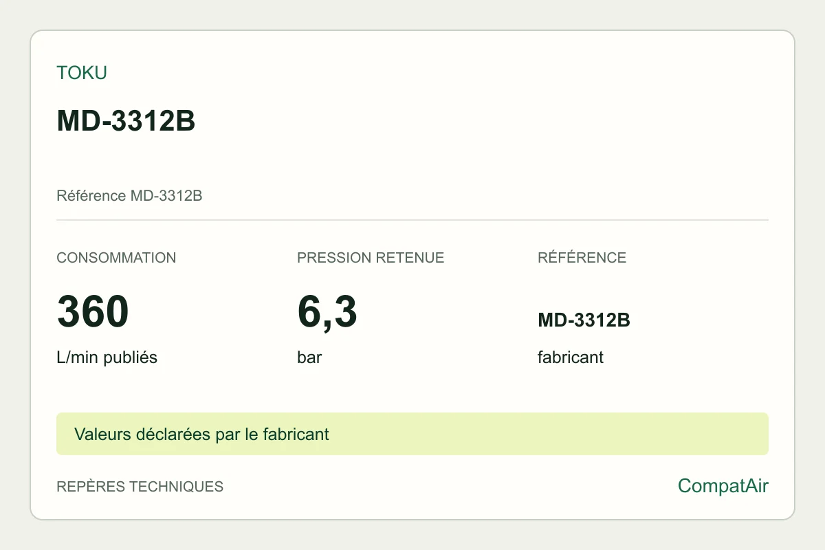 Repères techniques Toku MD-3312B, référence MD-3312B