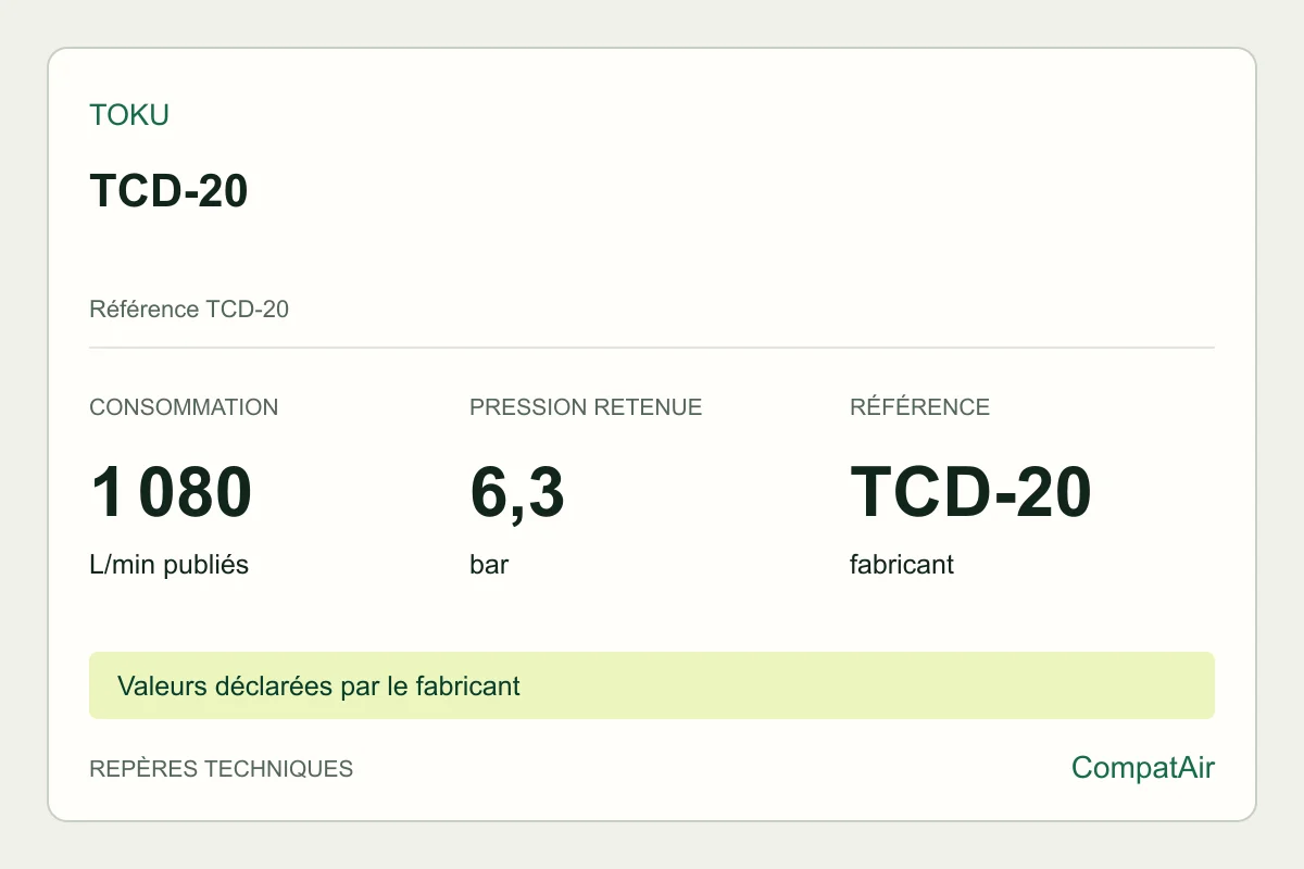 Repères techniques Toku TCD-20, référence TCD-20