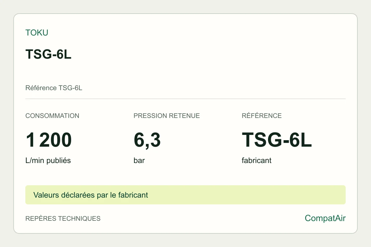 Repères techniques Toku TSG-6L, référence TSG-6L