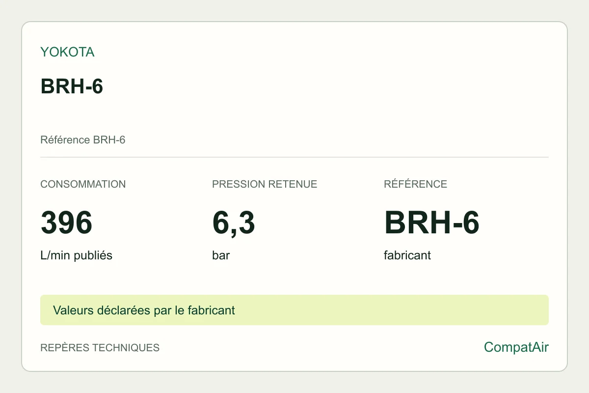 Repères techniques Yokota BRH-6, référence BRH-6