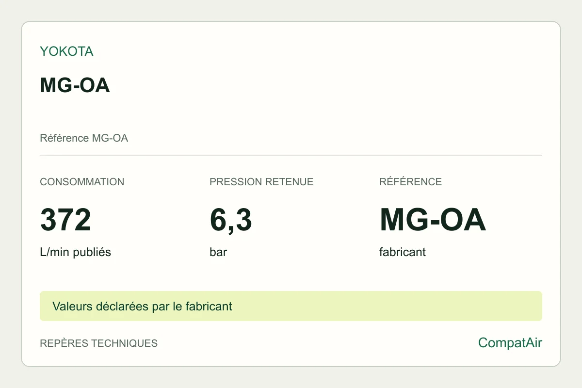 Repères techniques Yokota MG-OA, référence MG-OA