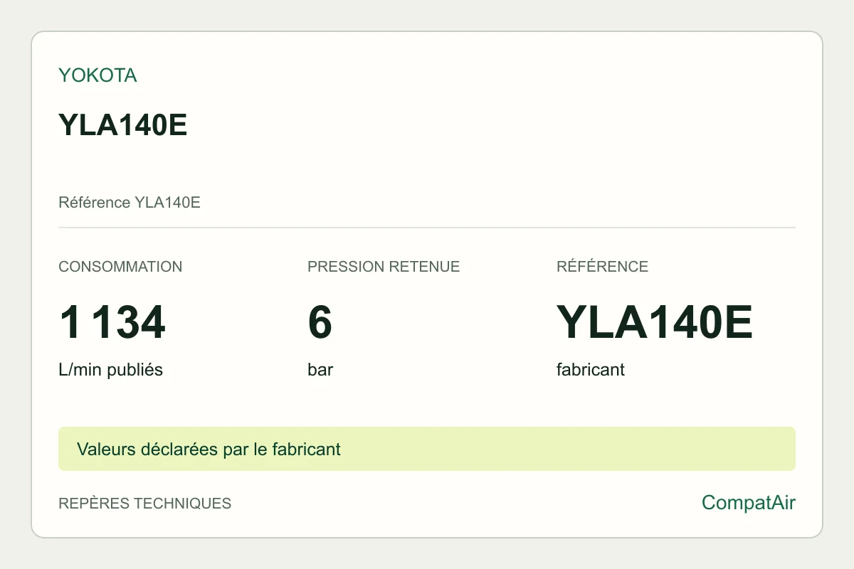 Repères techniques Yokota YLA140E, référence YLA140E