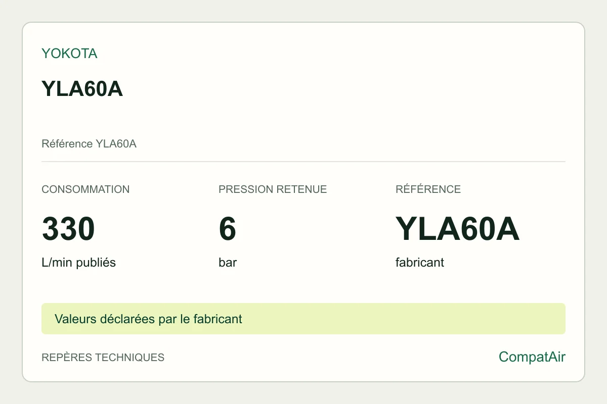 Repères techniques Yokota YLA60A, référence YLA60A