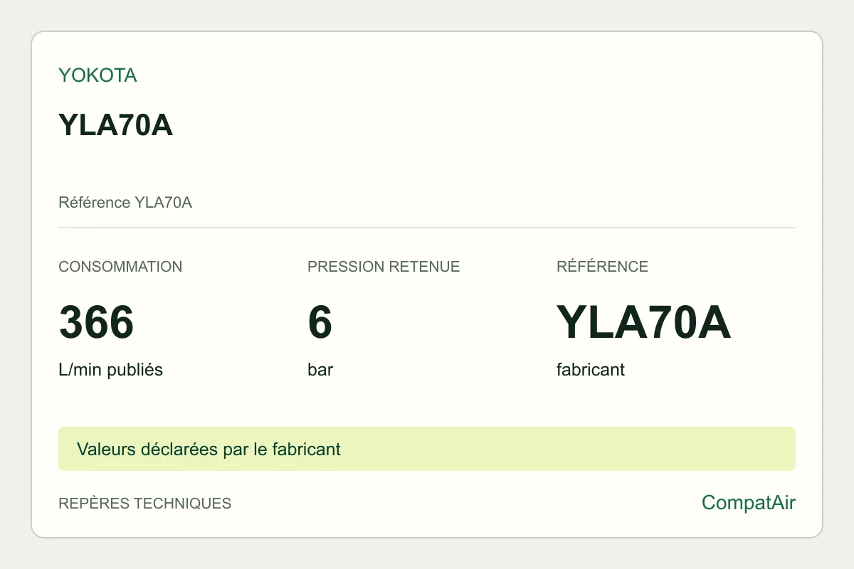 Repères techniques Yokota YLA70A, référence YLA70A