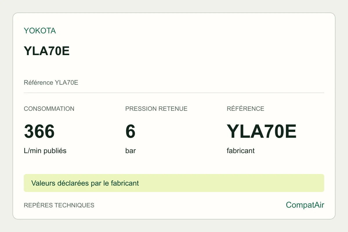 Repères techniques Yokota YLA70E, référence YLA70E