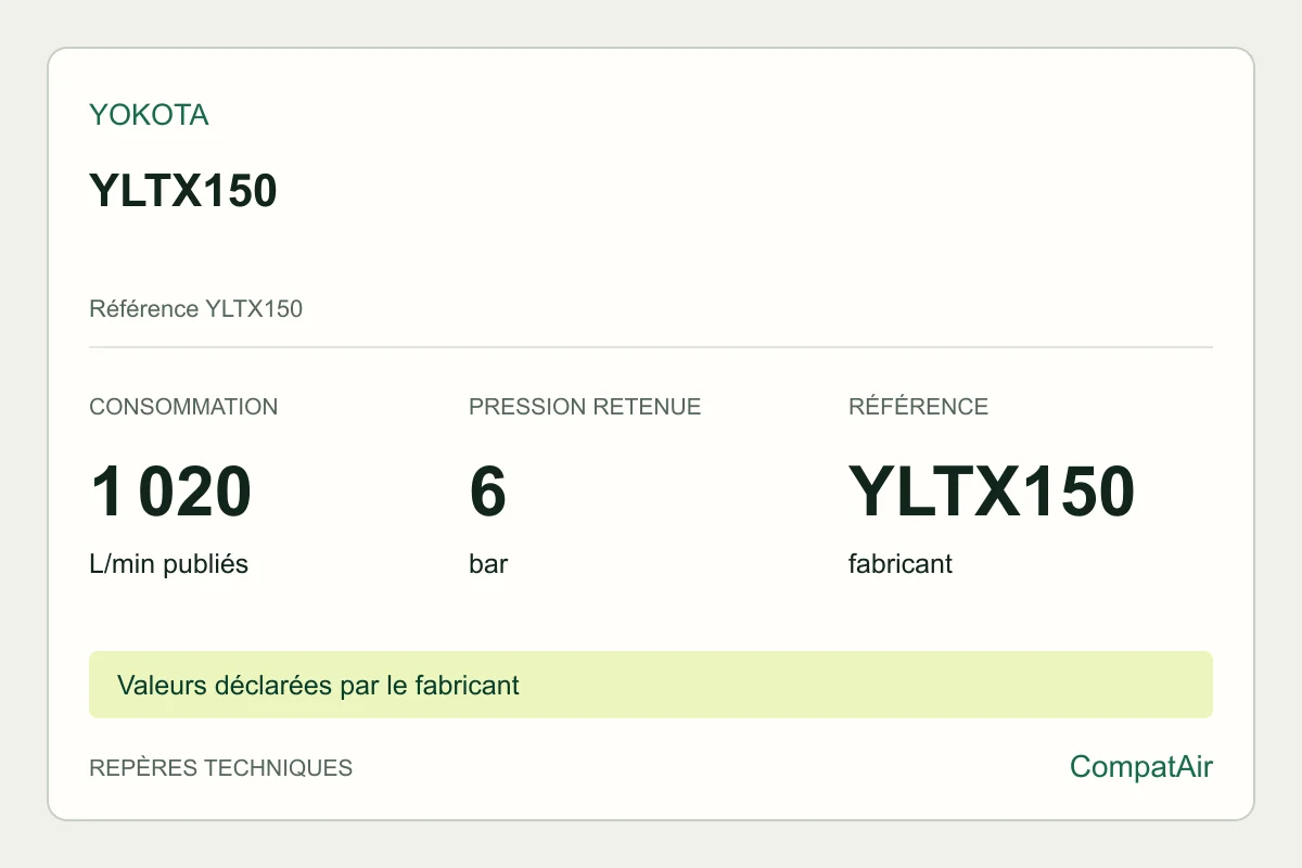 Repères techniques Yokota YLTX150, référence YLTX150