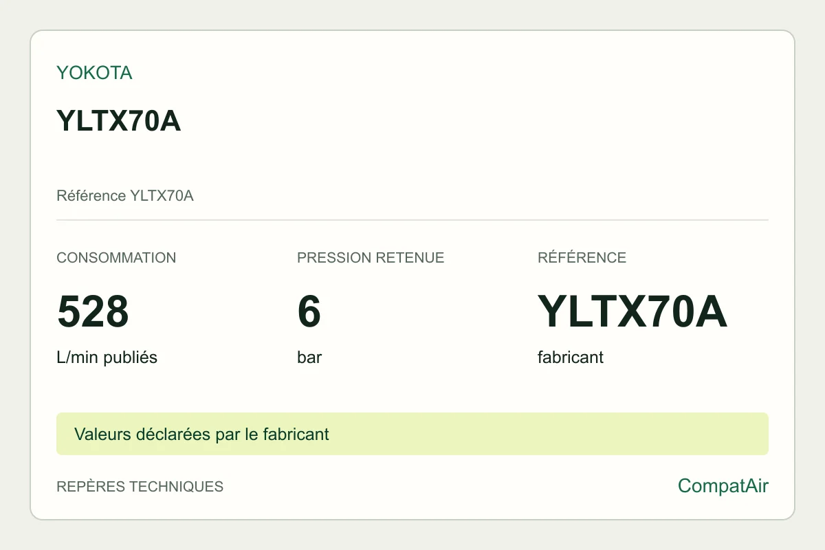 Repères techniques Yokota YLTX70A, référence YLTX70A