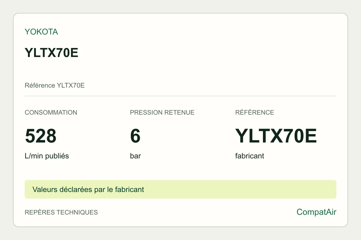 Repères techniques Yokota YLTX70E, référence YLTX70E